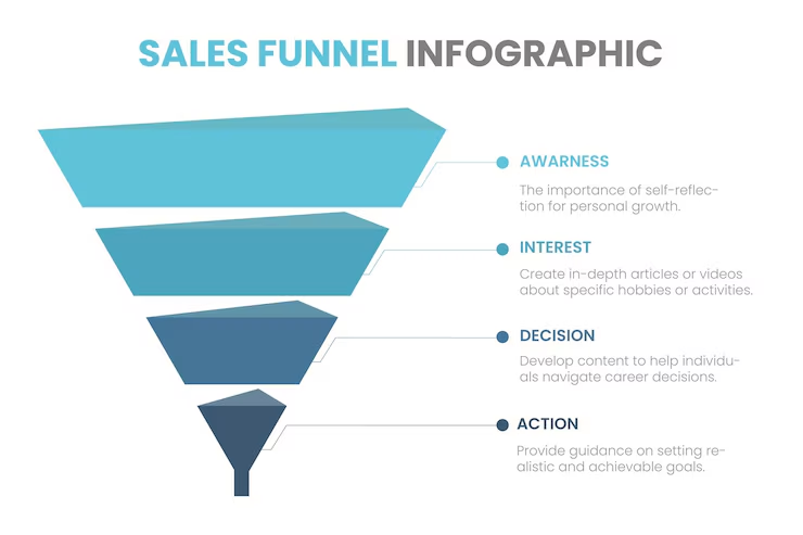 Funnel Conversions